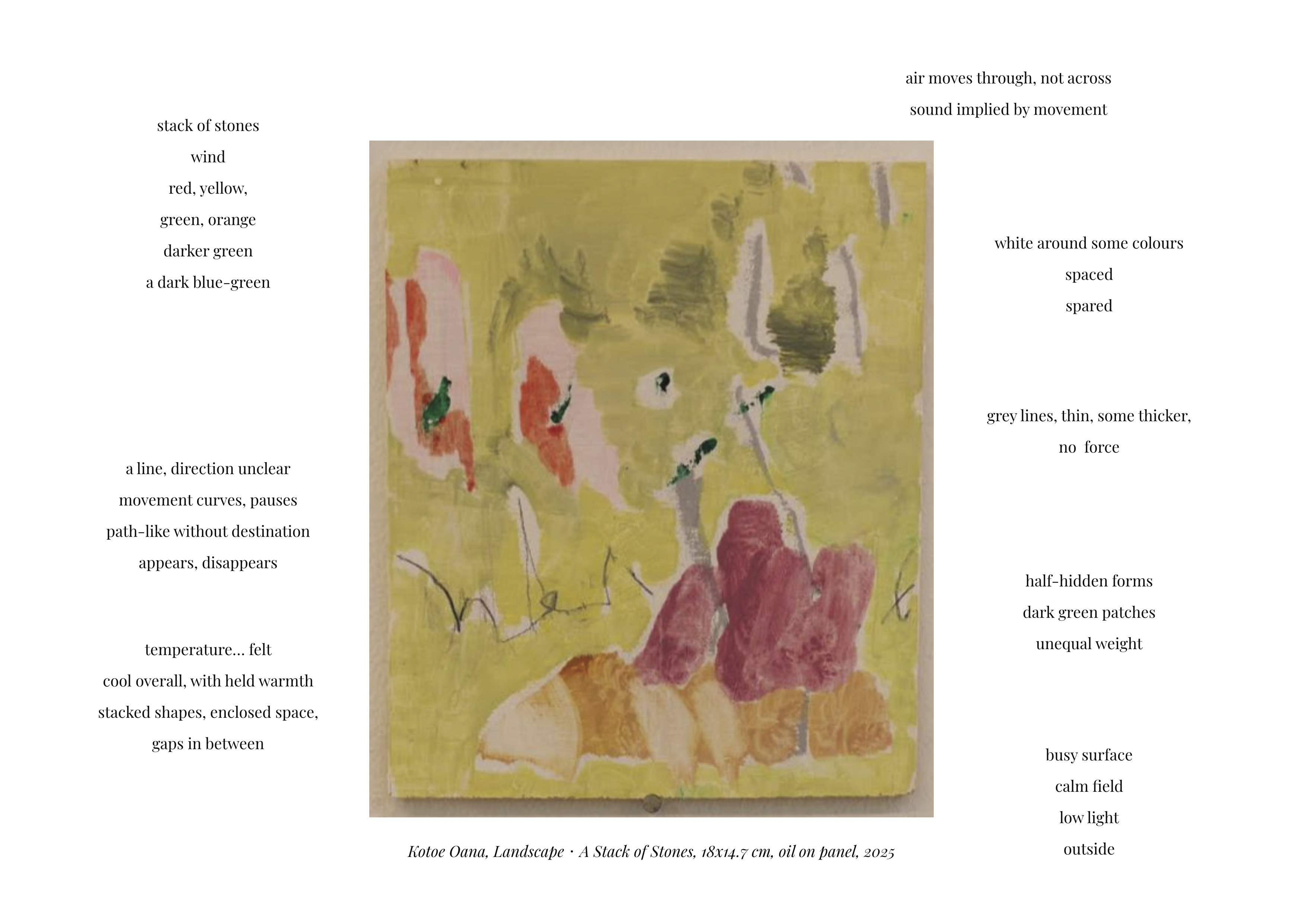An abstract painting centered between two columns of poetic listening notes. 
        The painting depicts a loosely structured stack of stone-like forms against a soft yellow background. The surface is layered 
        with warm and cool tones, arranged in uneven, stacked shapes and lines that feel weighted but not rigid. Some forms appear 
        partially dissolved into the background.

        The listening notes printed on both sides of the painting respond to its sensory and emotional qualities. They describe a 
        stack of stones, wind, layered colors (red, yellow, green, orange, darker green, dark blue-green), and a sense of air moving 
        through rather than across the scene. The notes reference implied sound through movement, thin grey lines with no force, 
        half-hidden forms, unequal weight, and a path-like line without destination. They also describe temperature and atmosphere: 
        cool overall with warmth held, enclosed stacked shapes with gaps in between, a calm field beneath a busy surface, low light, 
        and a feeling of being outside.

        Below the image, a caption reads: Kotoe Oana, Landscape: A Stack of Stones, 18x14.7 cm, oil on panel, 2025.