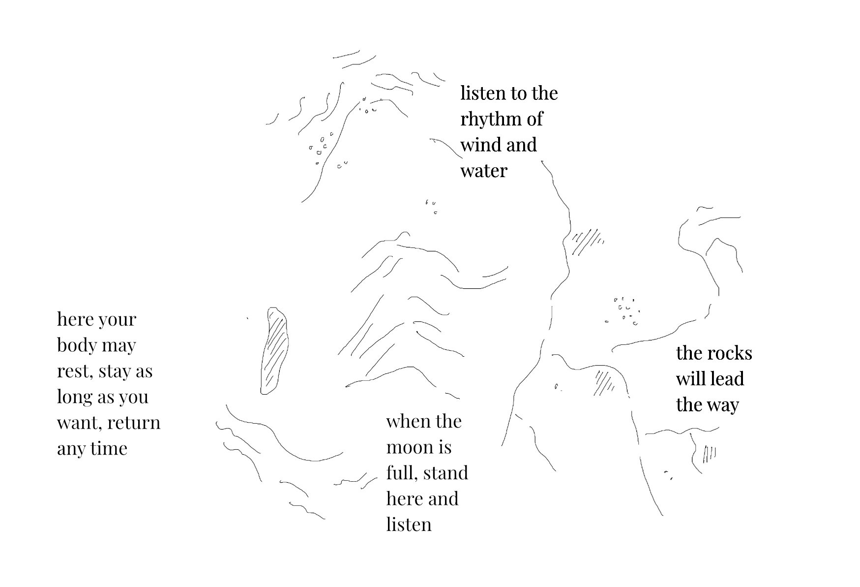 A line drawing on a white background. Thin, hand-drawn lines suggest currents, 
            stone contours, and gentle movement, with small dots and hatching marks indicating texture or sound-like traces. 
            Scattered around the drawing are short poetic text fragments: listen to the rhythm of wind and water, the rocks will lead the way,
            when the moon is full, stand here and listen, and here your body may rest, stay as long as you want, return any time.
